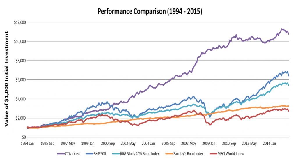 Portfolio Comparison 