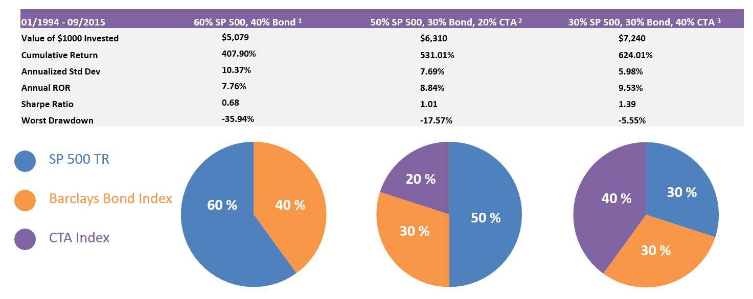 portfolio performance comparison 